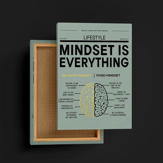 Mindset is Everything - Motivational Wall Art