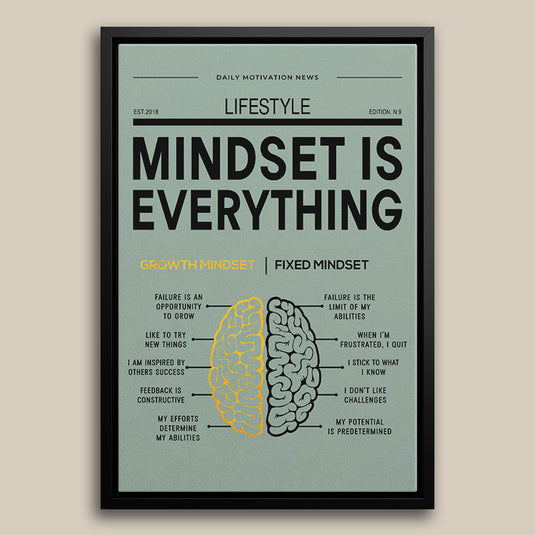 Mindset is Everything - Motivational Wall Art