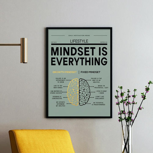Mindset is Everything - Motivational Wall Art