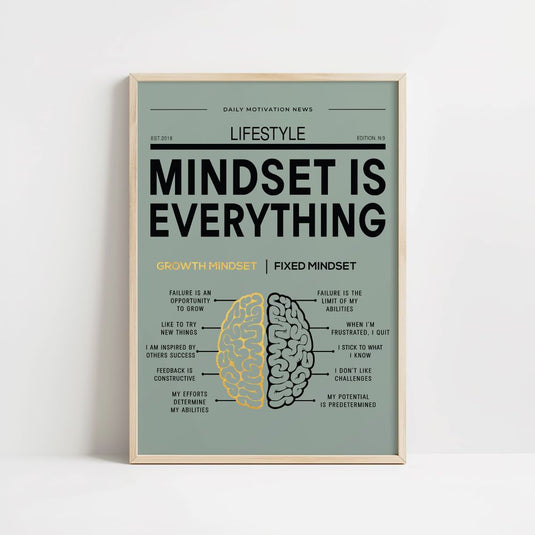 Mindset is Everything - Motivational Wall Art